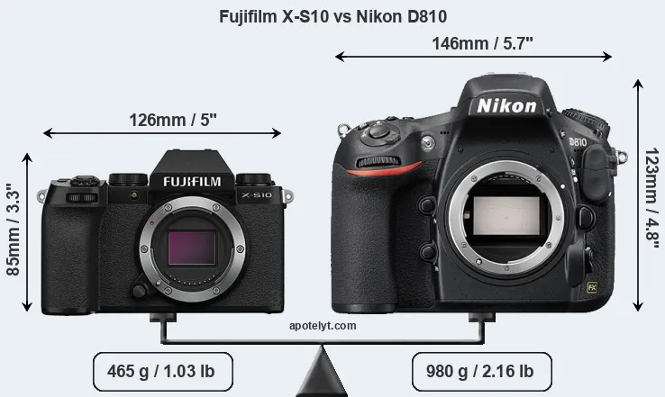 Size Fujifilm X-S10 vs Nikon D810