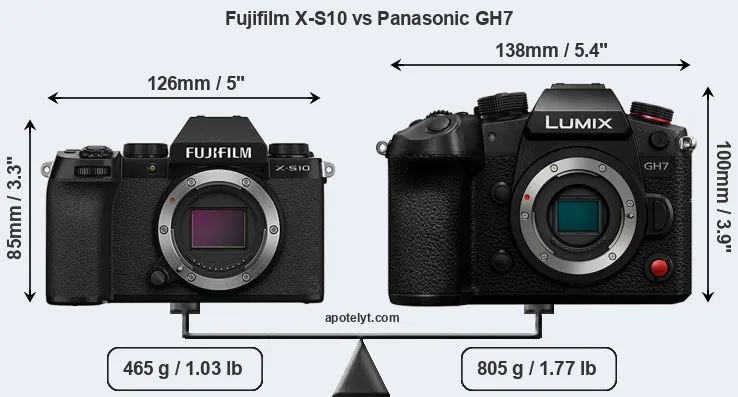Size Fujifilm X-S10 vs Panasonic GH7