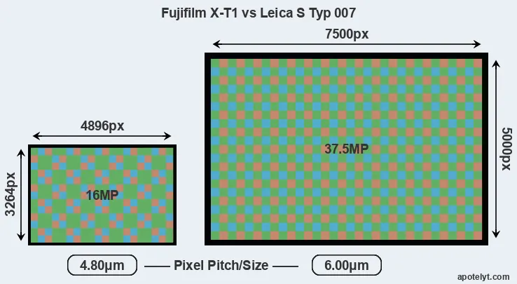 X-T1 versus S Typ 007 MP
