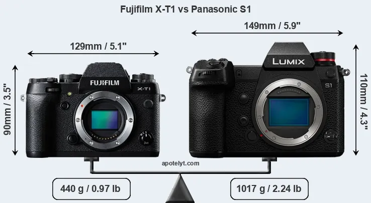 Size Fujifilm X-T1 vs Panasonic S1