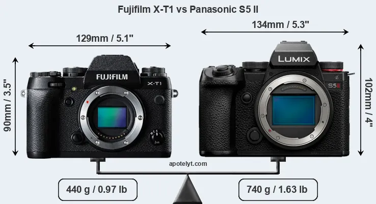 Size Fujifilm X-T1 vs Panasonic S5 II