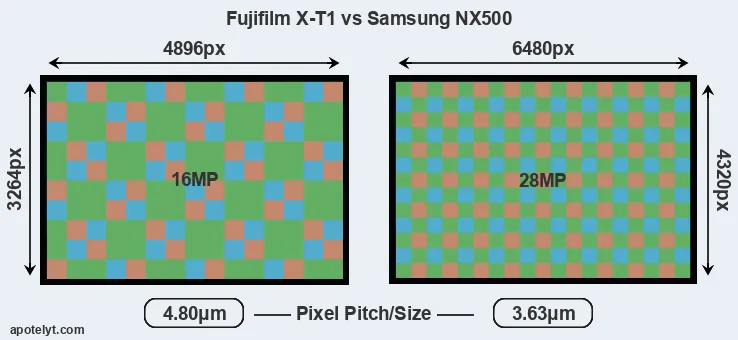 X-T1 versus NX500 MP