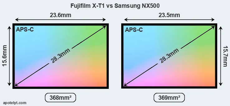 Fujifilm X-T1 and Samsung NX500 sensor measures