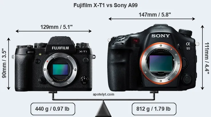 Size Fujifilm X-T1 vs Sony A99