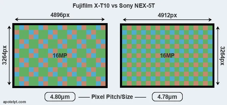 X-T10 versus NEX-5T MP
