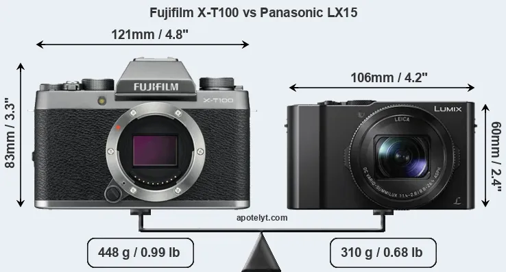 Size Fujifilm X-T100 vs Panasonic LX15