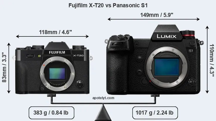 Size Fujifilm X-T20 vs Panasonic S1