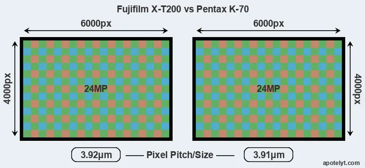 X-T200 versus K-70 MP