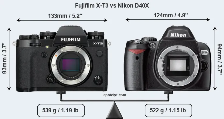 Size Fujifilm X-T3 vs Nikon D40X