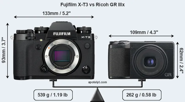 Size Fujifilm X-T3 vs Ricoh GR IIIx