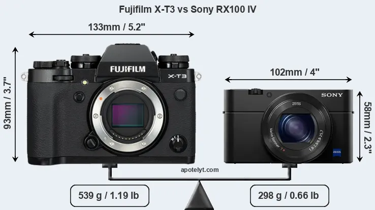 Size Fujifilm X-T3 vs Sony RX100 IV