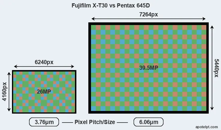 X-T30 versus 645D MP