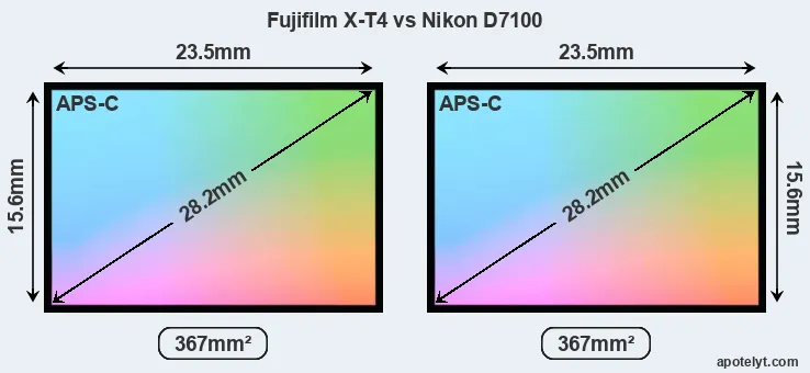 Fujifilm X-T4 and Nikon D7100 sensor measures