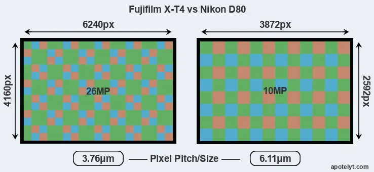 X-T4 versus D80 MP