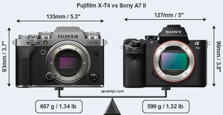 Size Fujifilm X-T4 vs Sony A7 II