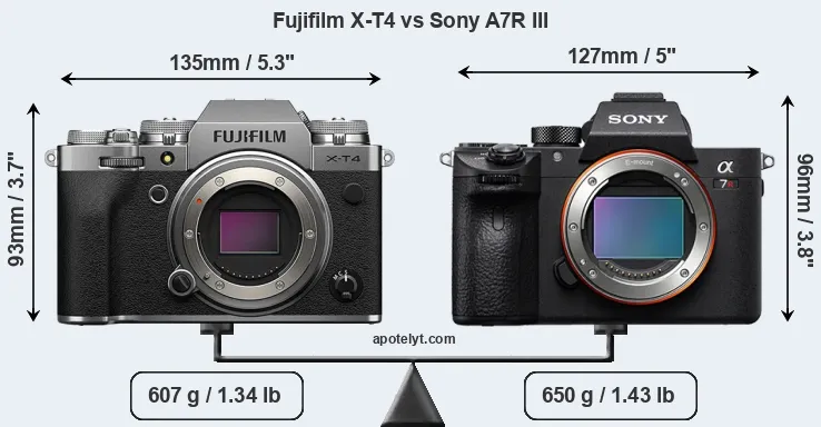 Size Fujifilm X-T4 vs Sony A7R III