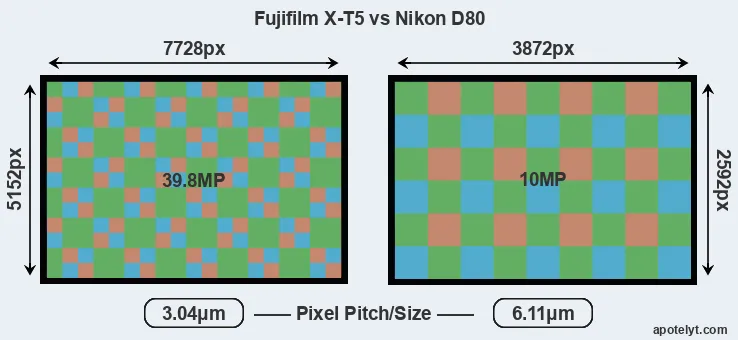 X-T5 versus D80 MP