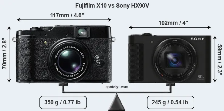 Size Fujifilm X10 vs Sony HX90V