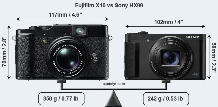 Size Fujifilm X10 vs Sony HX99