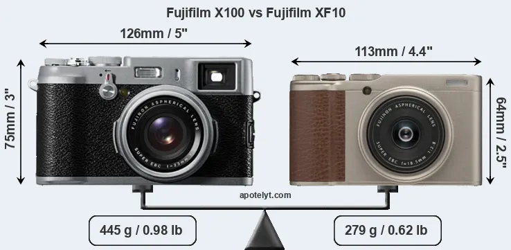 Size Fujifilm X100 vs Fujifilm XF10