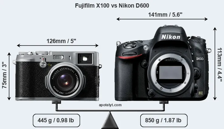 Size Fujifilm X100 vs Nikon D600