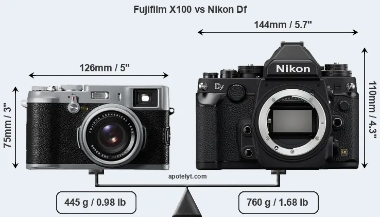 Size Fujifilm X100 vs Nikon Df