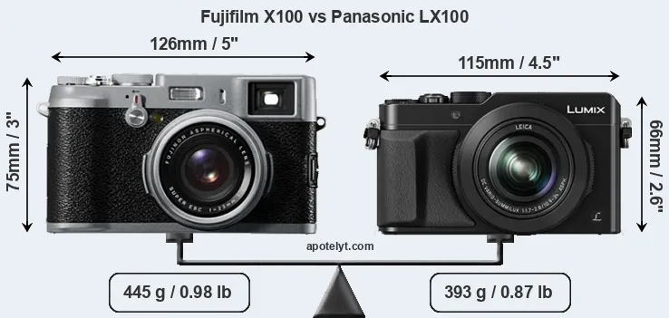 Size Fujifilm X100 vs Panasonic LX100