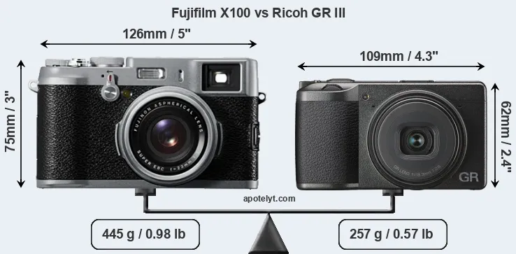 Size Fujifilm X100 vs Ricoh GR III