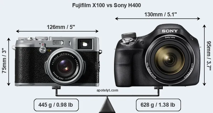 Size Fujifilm X100 vs Sony H400