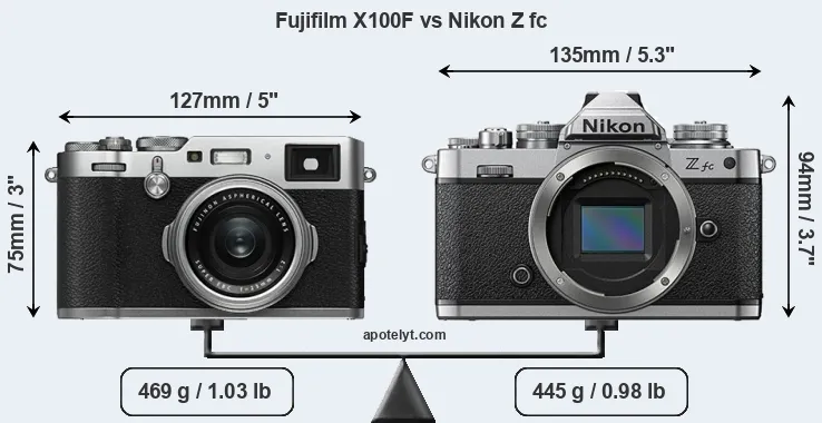 Size Fujifilm X100F vs Nikon Z fc