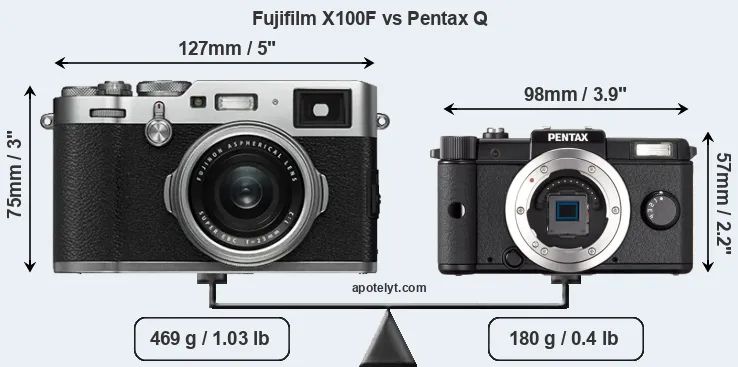Size Fujifilm X100F vs Pentax Q