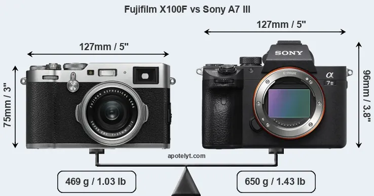 Size Fujifilm X100F vs Sony A7 III