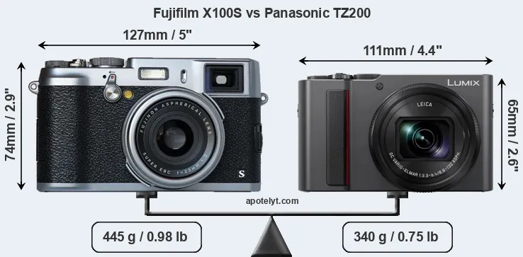 Size Fujifilm X100S vs Panasonic TZ200