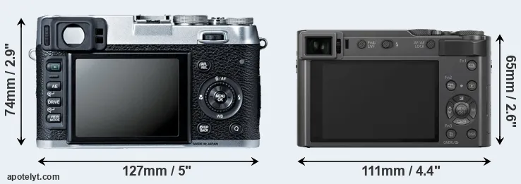 Comparison X100S or TZ200 rear