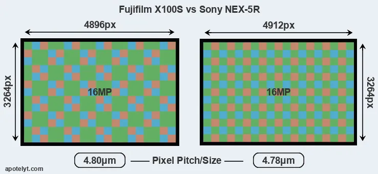 X100S versus NEX-5R MP