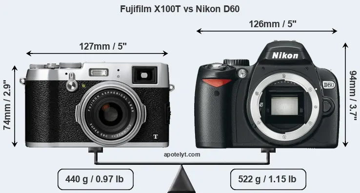 Size Fujifilm X100T vs Nikon D60