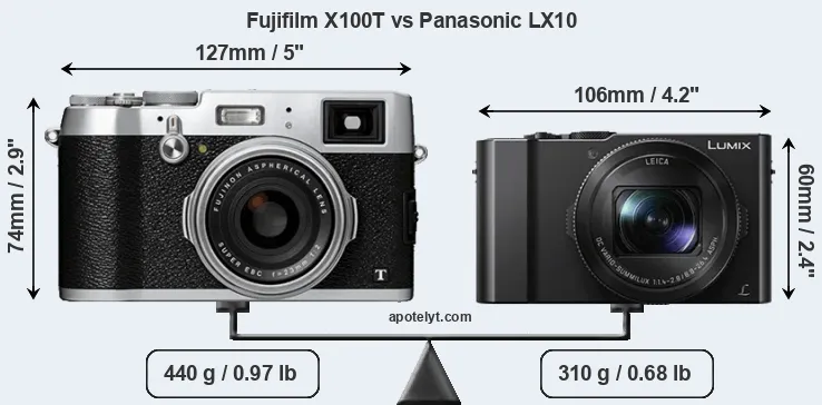 Size Fujifilm X100T vs Panasonic LX10