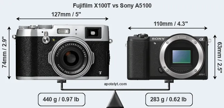 Size Fujifilm X100T vs Sony A5100