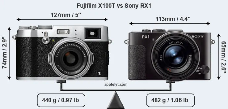 Size Fujifilm X100T vs Sony RX1