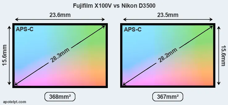 Fujifilm X100V and Nikon D3500 sensor measures