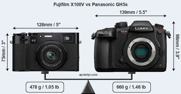 Size Fujifilm X100V vs Panasonic GH5s