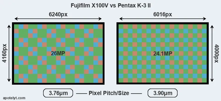 X100V versus K-3 II MP