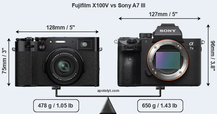 Size Fujifilm X100V vs Sony A7 III