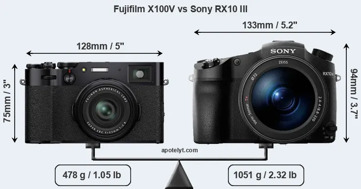 Size Fujifilm X100V vs Sony RX10 III