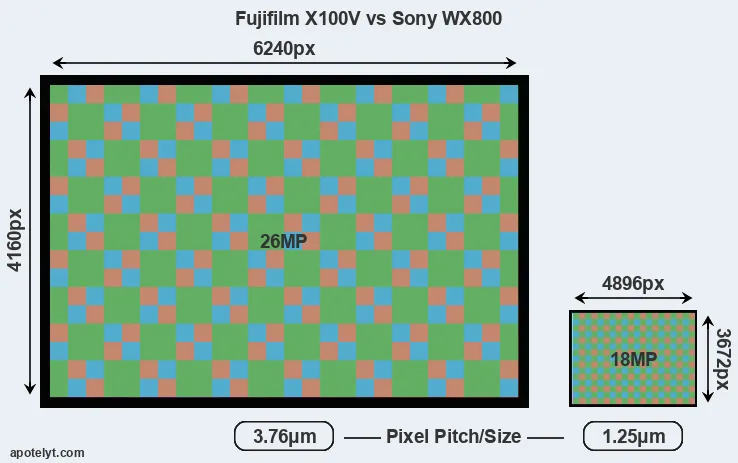 X100V versus WX800 MP