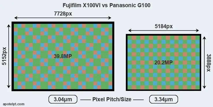 X100VI versus G100 MP