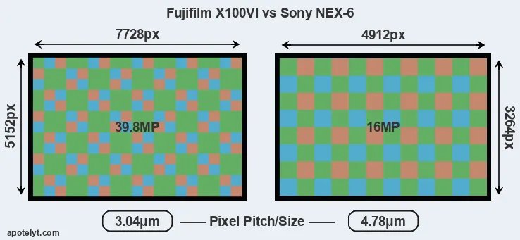 X100VI versus NEX-6 MP
