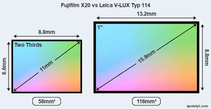 Fujifilm X20 and Leica V-LUX Typ 114 sensor measures