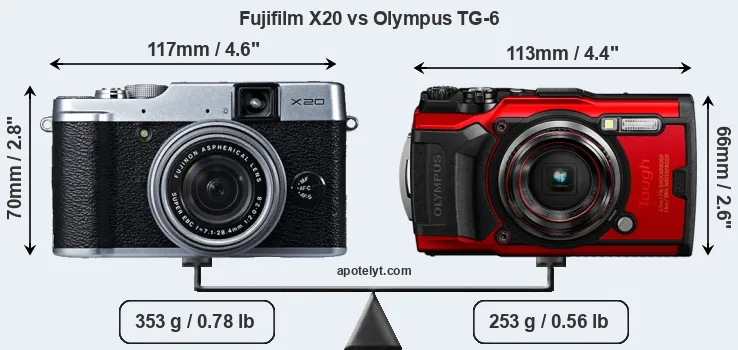 Size Fujifilm X20 vs Olympus TG-6