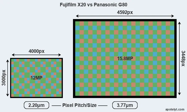 X20 versus G80 MP
